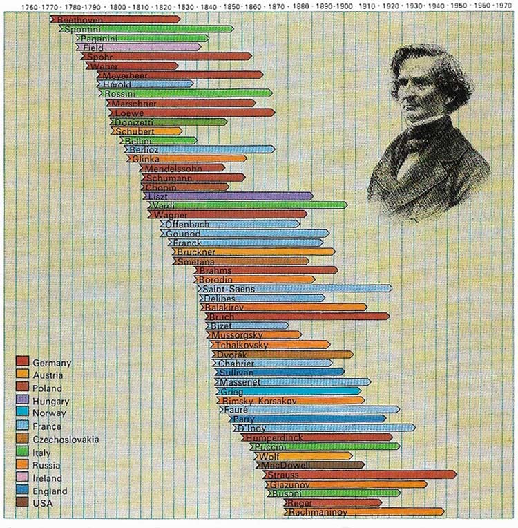 Romantic period composers