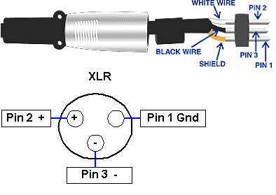 XLR connector wiring diagram