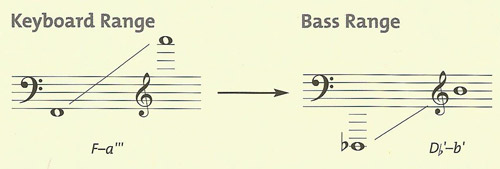 accordion range