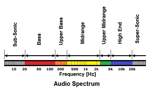 audio spectrum