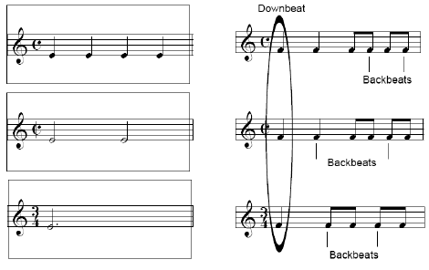 backbeats and downbeats