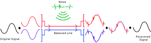 balanced line