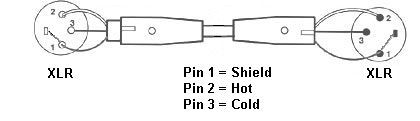 balanced line diagram