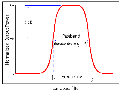 bandpass filter