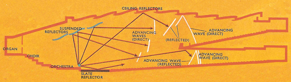 cross-section of a concert hall