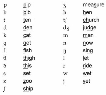 consonants