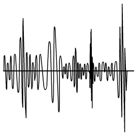 waveform of a cymbal crash