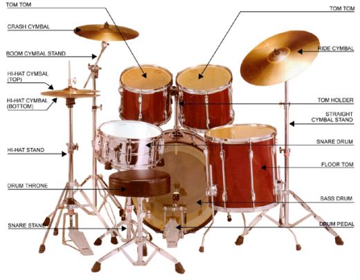 a drum set with different types of cymbals