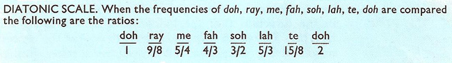 diatonic scale