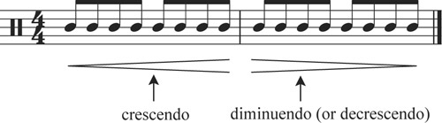 diminuendo and crescendo