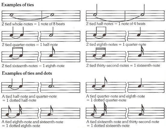 examples of ties