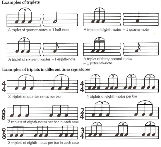 examples of triplets