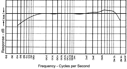 frequency response curve