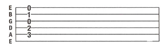 C chord represented in tab format