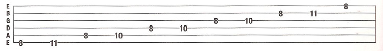 example of a guitar tab