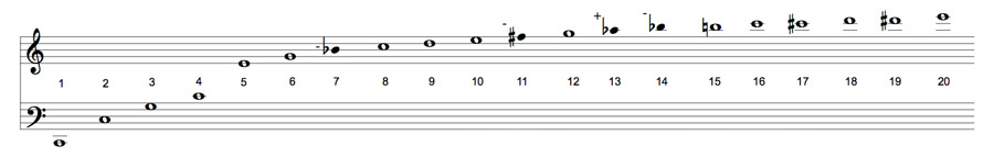 harmonic series with a fundamental of C2