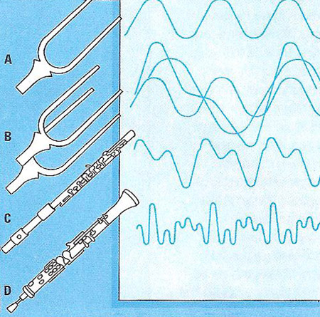 harmonics