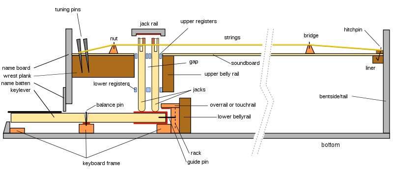harpsichord mechanism