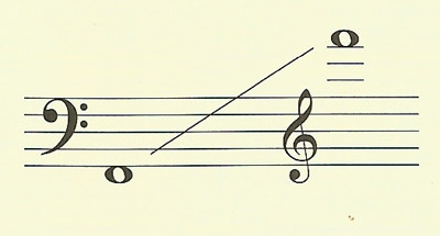 harpsichord range