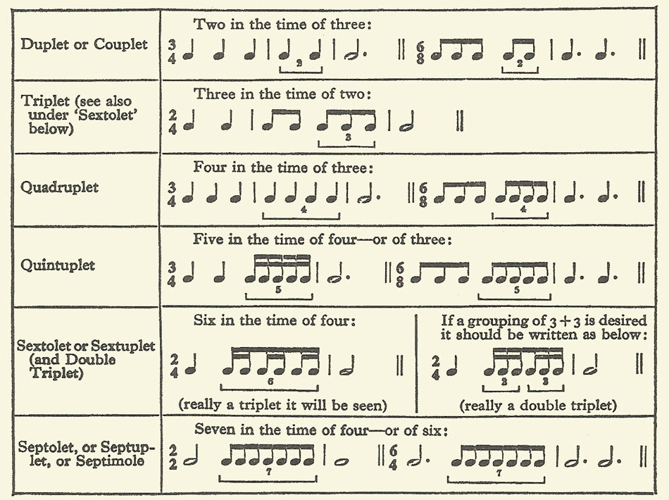 irregular_rhythmic groupings