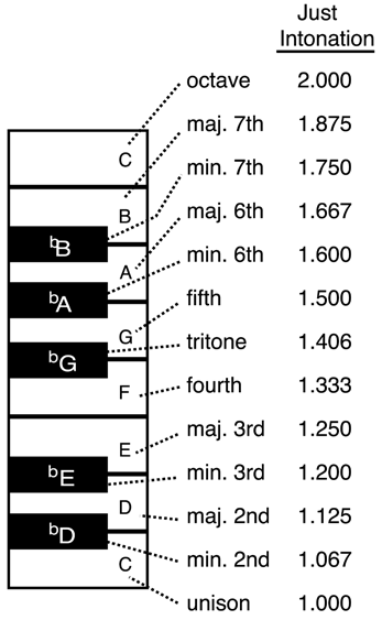 hemiola