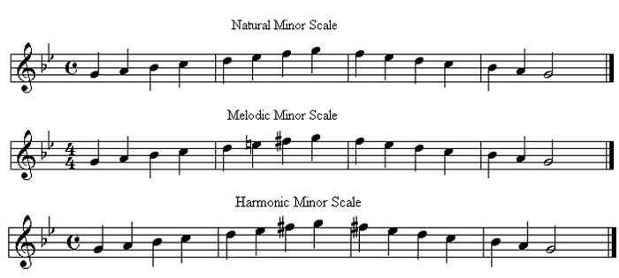 minor scales compared