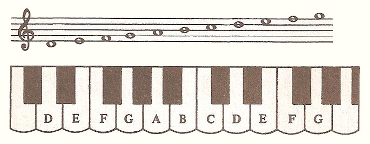 notes on treble stave