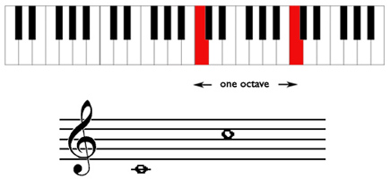 octave