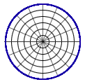 omnidirectional polar pattern