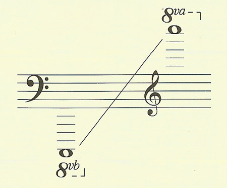 organ range