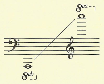 range of piano
