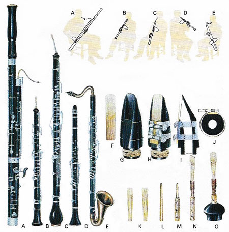 Double reed woodwind deals