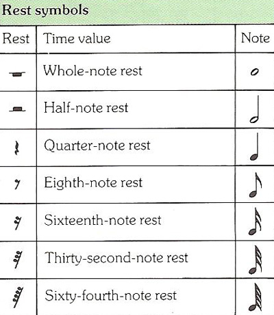 rest symbols