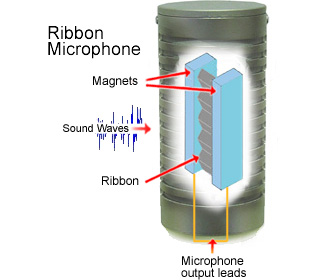 ribbon microphone