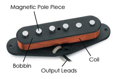 single-coil pickup