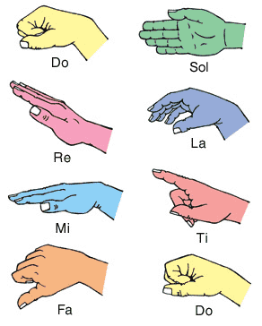 solfege signs