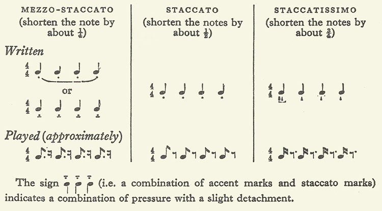 staccato marks