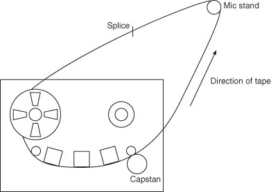 tape loop