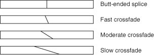 tape splicing