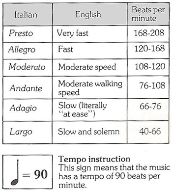 tempo instructions