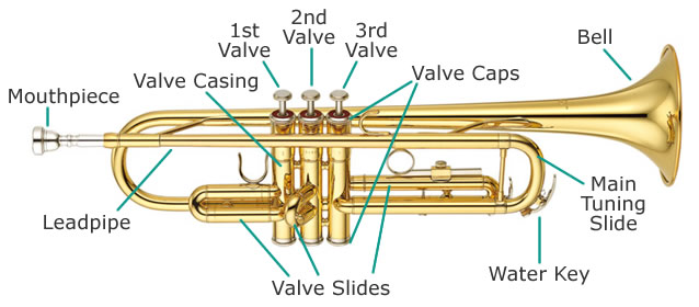 trumpet parts
