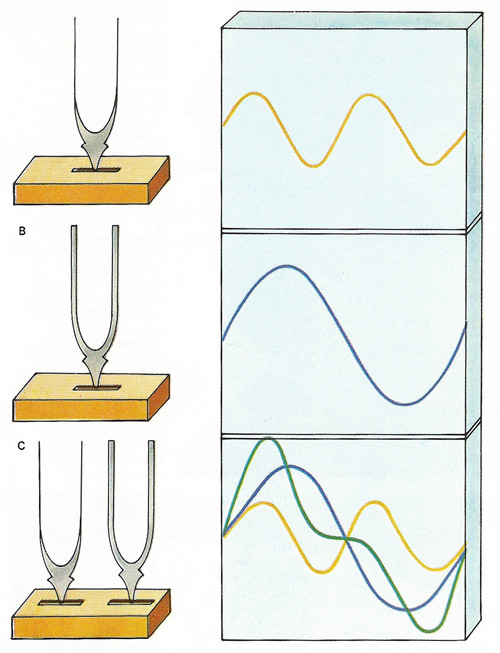 Sound waves from a tuning fork