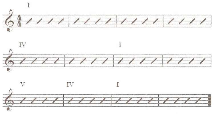 traditional structure for 12-bar blues