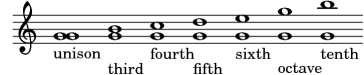 two-note consonances