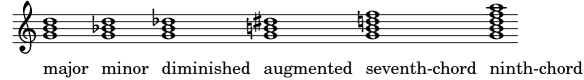 types of chord
