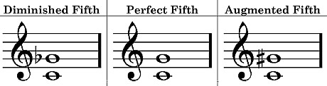 types of fifths
