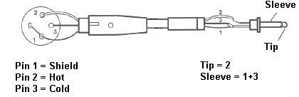 unbalanced line diagram