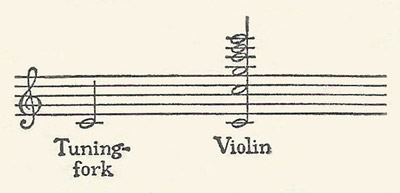 harmonics of a violin